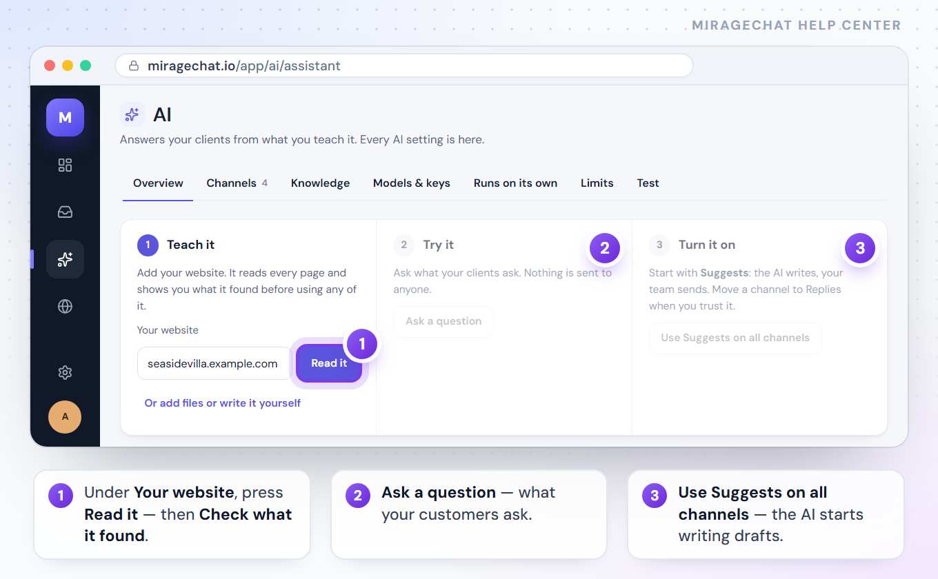 The AI page on its Overview tab the first time: Teach it, with seasidevilla.example.com under Your website and Read it; Try it, with Ask a question; and Turn it on, with Use Suggests on all channels.
