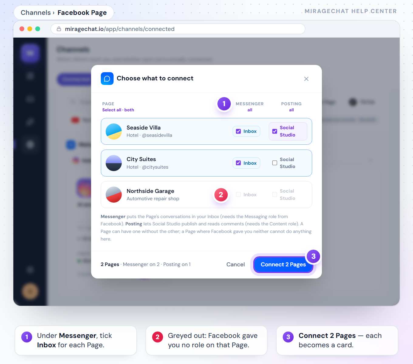 The Choose what to connect window over Channels: Seaside Villa with Inbox and Social Studio ticked, City Suites with Inbox only, Northside Garage greyed out, and the Connect 2 Pages button.