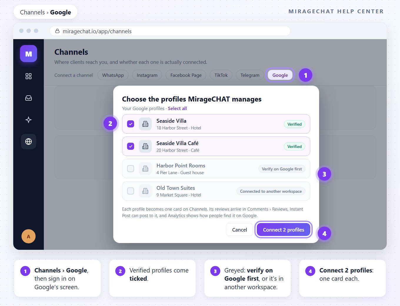 The Choose the profiles MirageCHAT manages window over Channels: Seaside Villa and Seaside Villa Café ticked and Verified, Harbor Point Rooms greyed with Verify on Google first, Old Town Suites greyed with Connected to another workspace, and the Connect 2 profiles button.