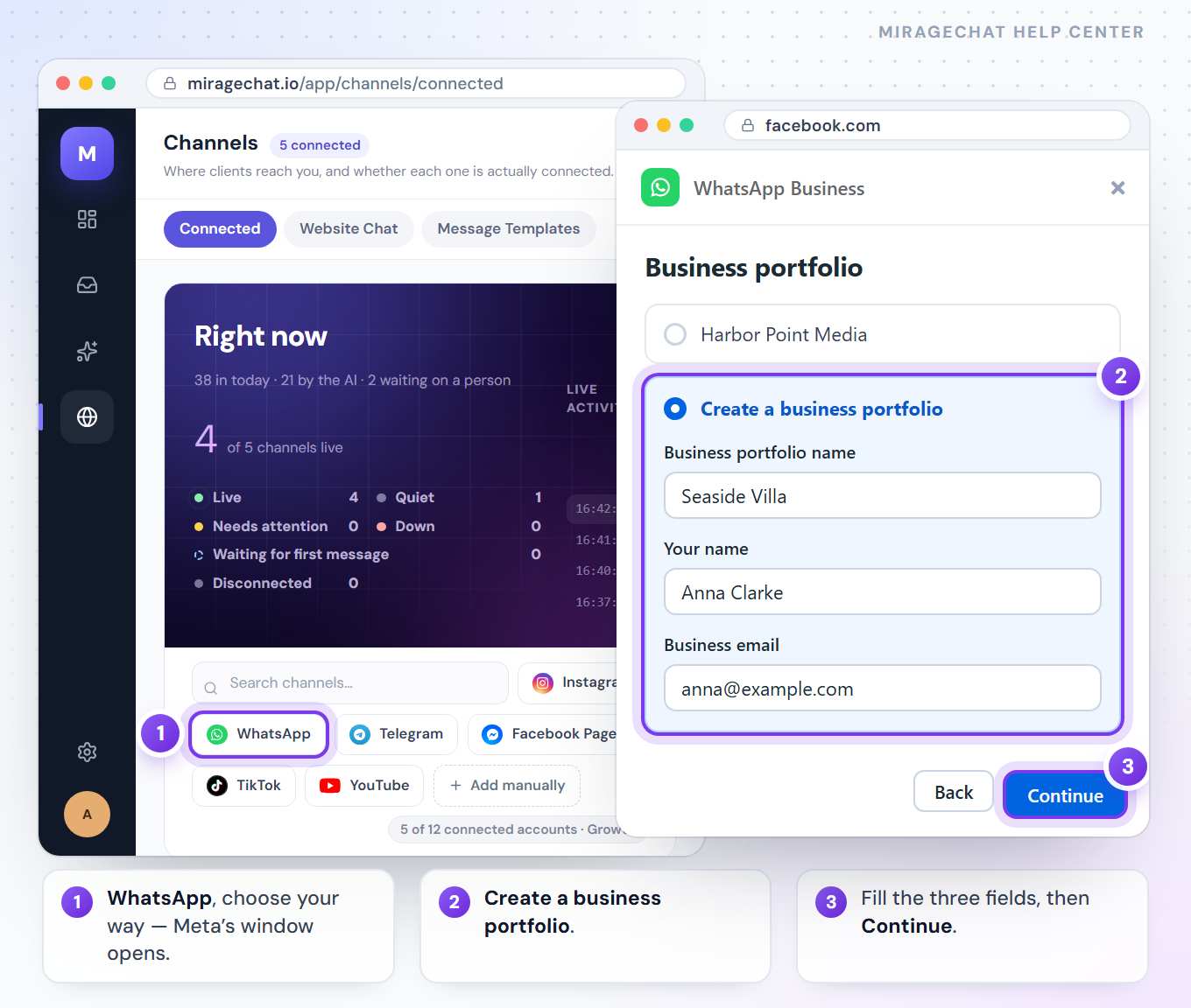 Meta’s window opened over MirageCHAT’s Channels page from the WhatsApp button: under Business portfolio, Create a business portfolio is chosen instead of Harbor Point Media, with Seaside Villa, Anna Clarke and anna@example.com filled in and Continue highlighted.