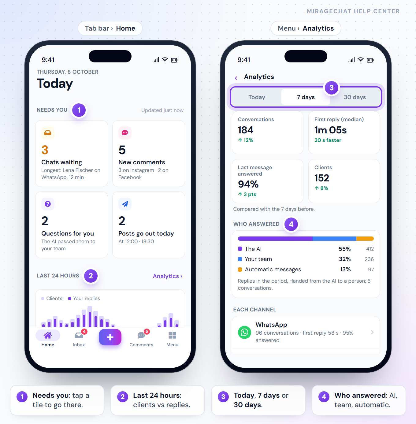 Two phones: the Home tab for Thursday, 8 October with the Needs you tiles Chats waiting, New comments, Questions for you and Posts go out today and the start of Last 24 hours; and Analytics on 7 days with Conversations, First reply (median), Last message answered, Clients and Who answered.