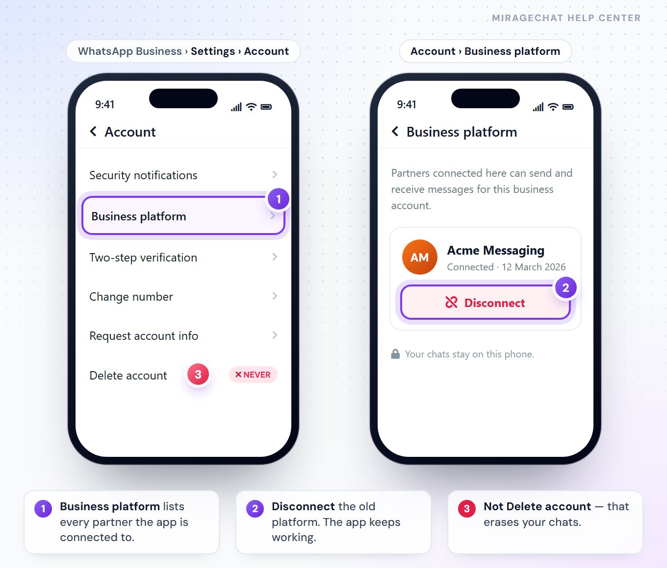 Two phone screens of WhatsApp Business: Account settings with Business platform highlighted, and the Business platform screen with a Disconnect button.
