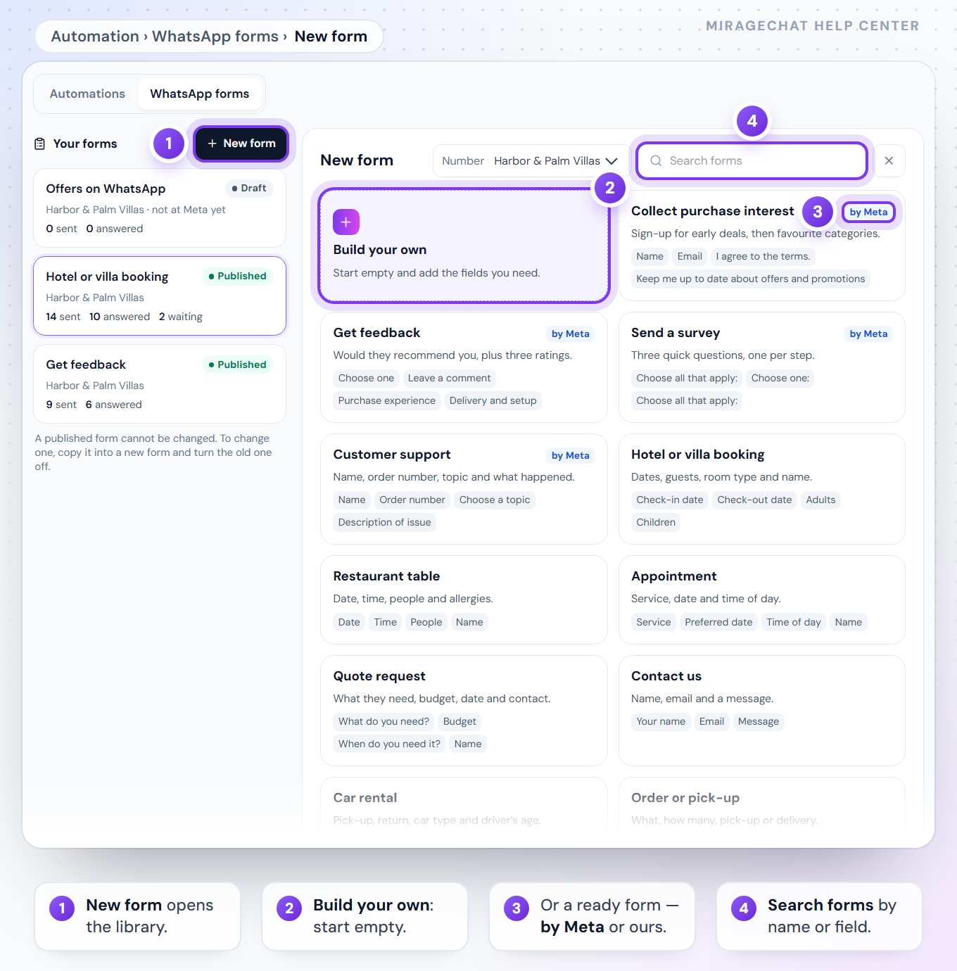 Automation › WhatsApp forms with New form open: the Your forms list (Offers on WhatsApp – Draft, Hotel or villa booking – Published, Get feedback – Published) beside the library with Build your own, Meta’s Collect purchase interest, Get feedback, Send a survey and Customer support, ready forms such as Hotel or villa booking, Restaurant table and Appointment, and the Search forms box.